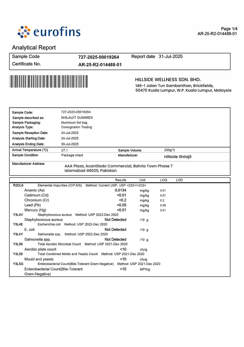 Eurofins Analytical report of hillsideshilajit Gummies