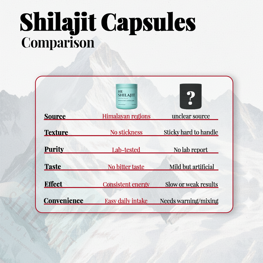He Shilajit Capsules – A Premium Capsule Formula Crafted for Men