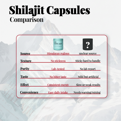 He Shilajit Capsules – A Premium Capsule Formula Crafted for Men