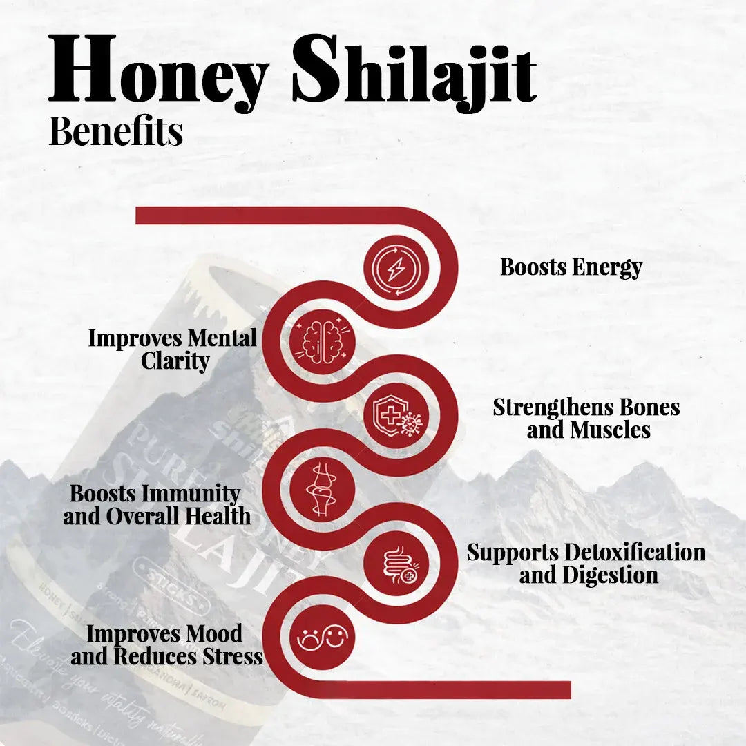 Honey Shilajit Benefits