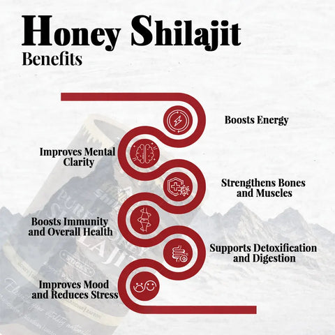 Honey Shilajit Benefits