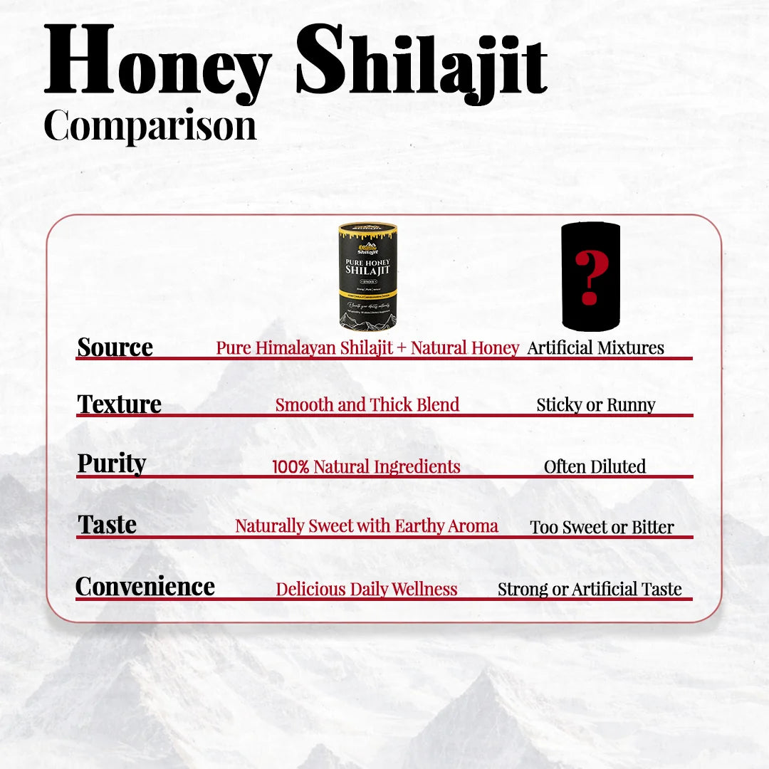 Honey Shilajit better than others