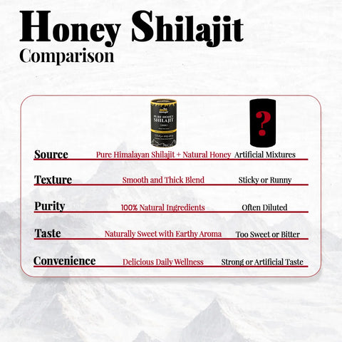 Honey Shilajit better than others