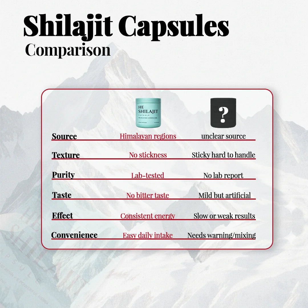 Shilajit Capsules Comparison