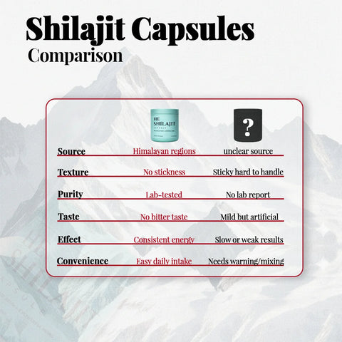 Shilajit Capsules Comparison