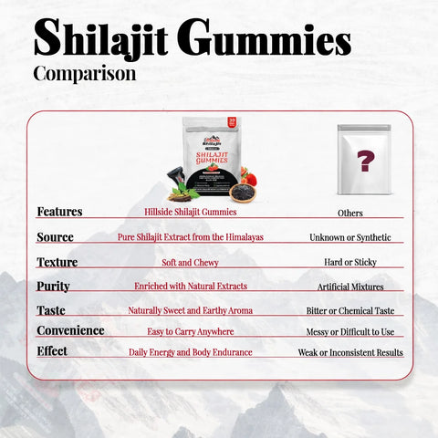 Shilajit Gummies better than others