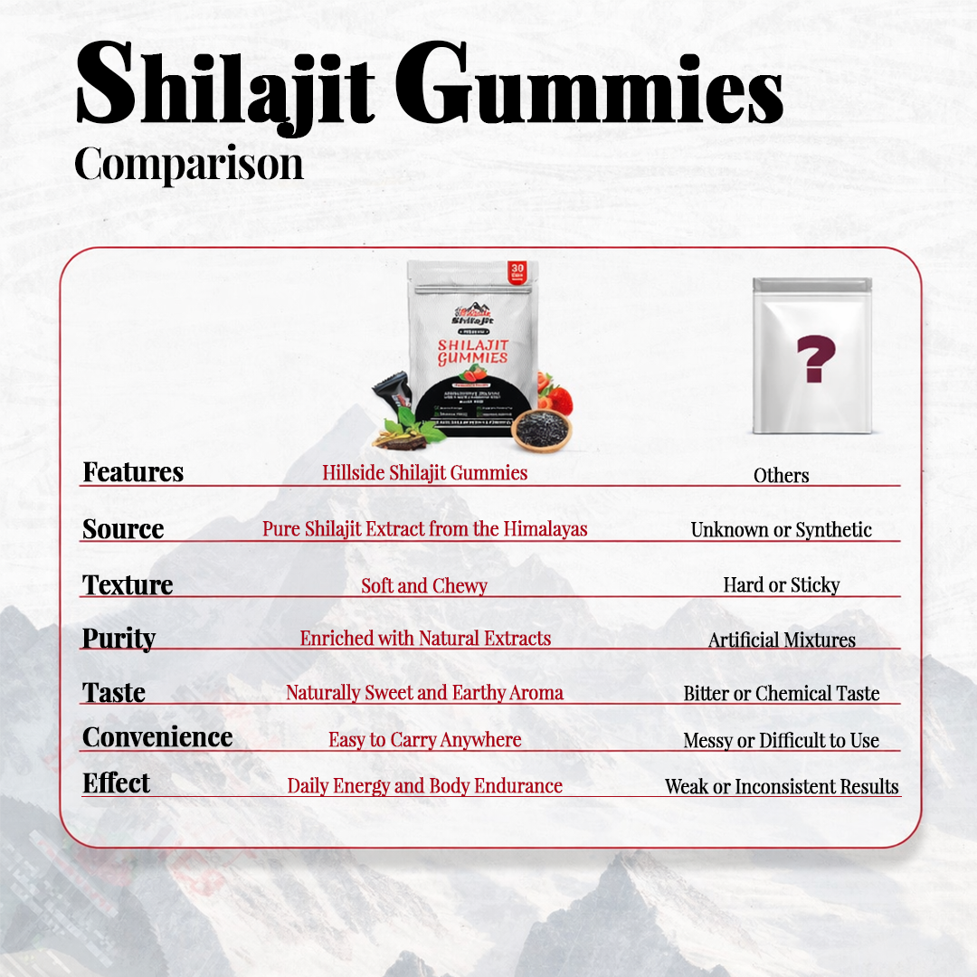 Hillside Shilajit Gummies